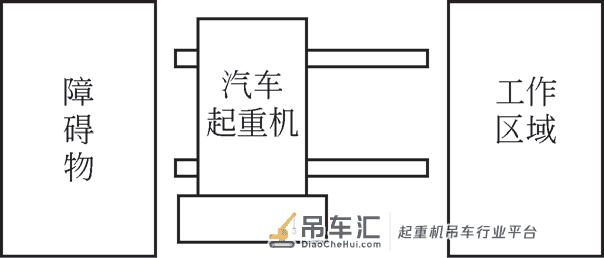 汽车起重机在受限空间整机稳定性计算方法研究