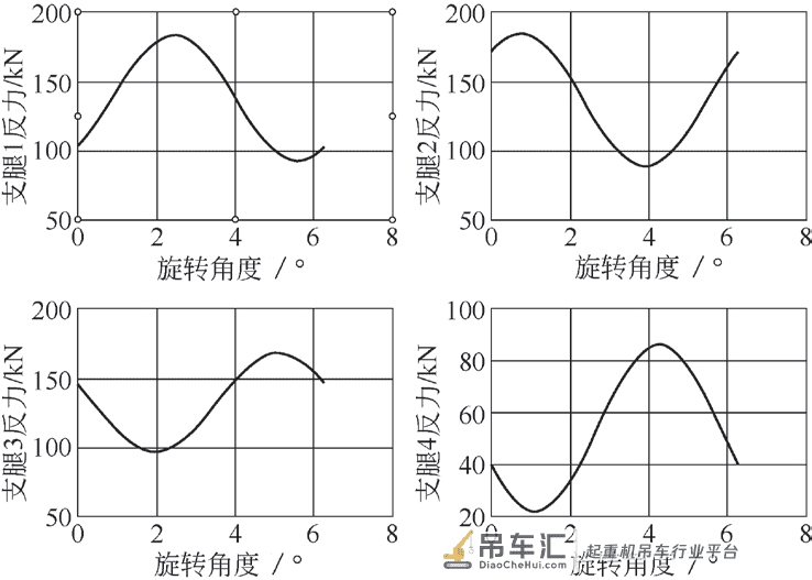 汽车起重机在受限空间整机稳定性计算方法研究