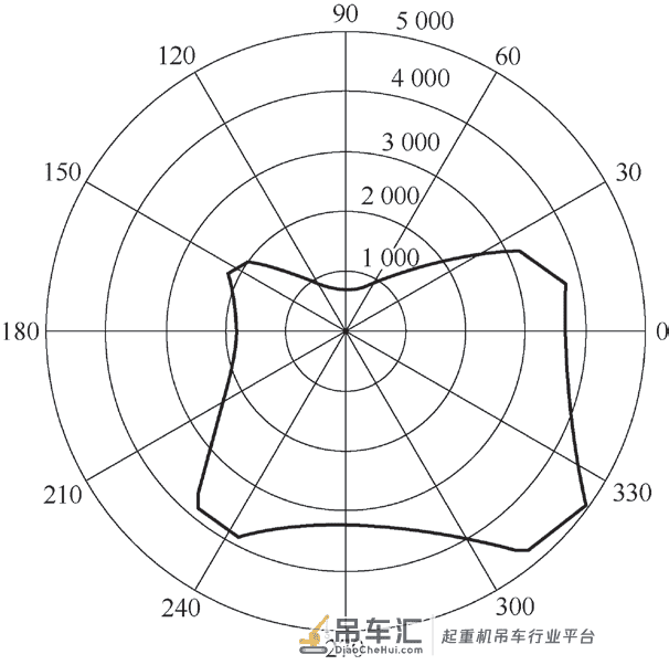 汽车起重机在受限空间整机稳定性计算方法研究