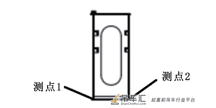 起重机自重应力对安全评估中 应力测试实验结果的影响