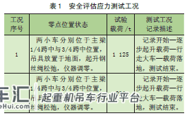 起重机自重应力对安全评估中 应力测试实验结果的影响