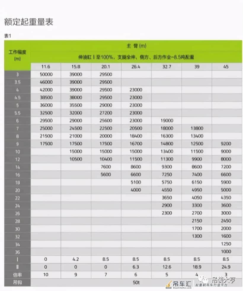 中联新款ZTC500A吊车 45米主臂 比500H多半吨配重