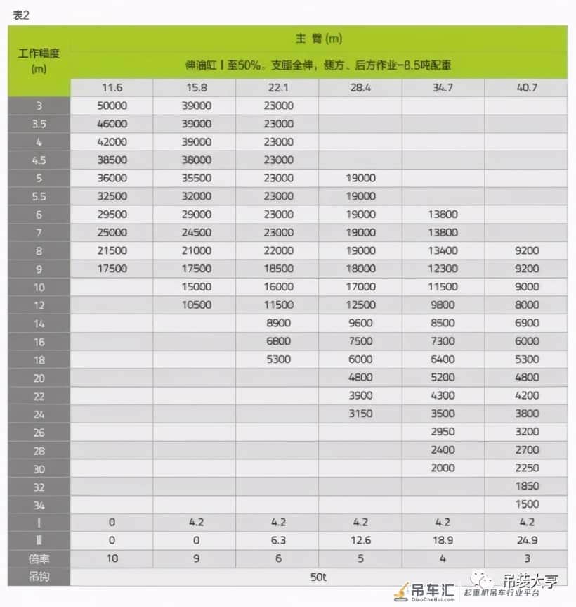 中联新款ZTC500A吊车 45米主臂 比500H多半吨配重