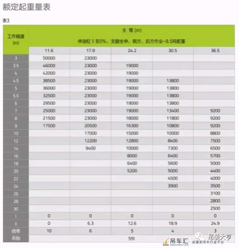 中联新款ZTC500A吊车 45米主臂 比500H多半吨配重