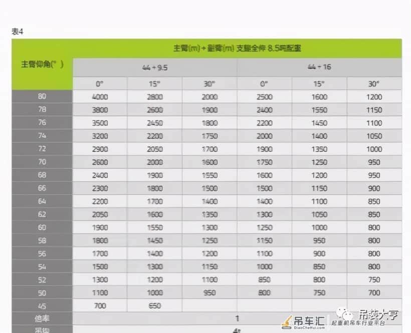 中联新款ZTC500A吊车 45米主臂 比500H多半吨配重