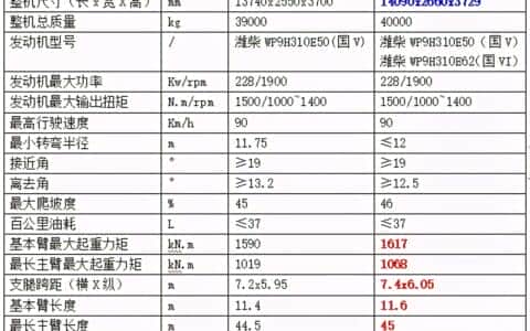 40吨新款吊车又有什么花招？还是三一能耐