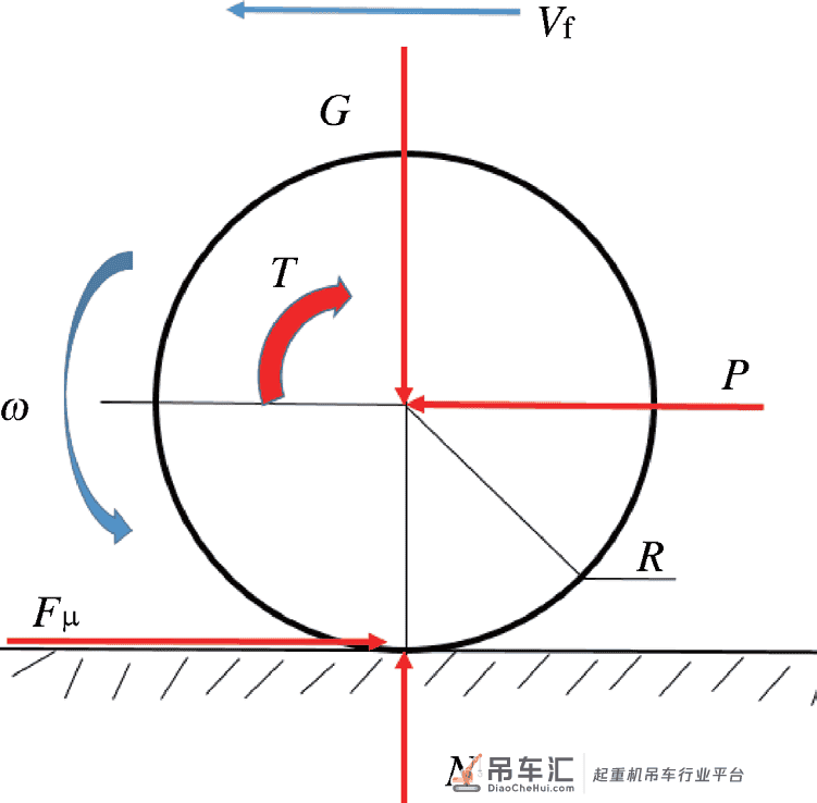龙门起重机抗风制动动力学仿真分析