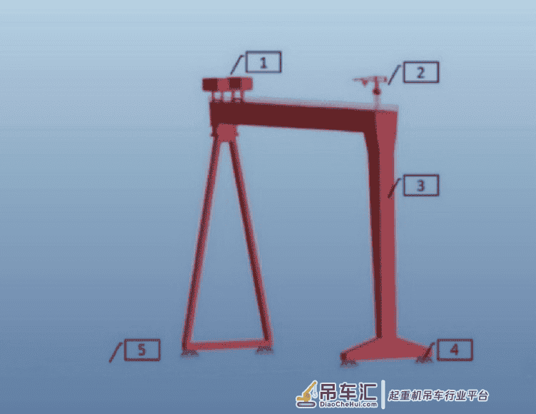 龙门起重机抗风制动动力学仿真分析