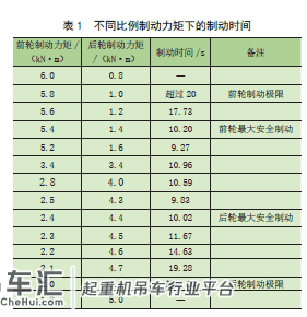 龙门起重机抗风制动动力学仿真分析