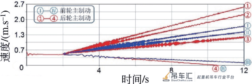 龙门起重机抗风制动动力学仿真分析