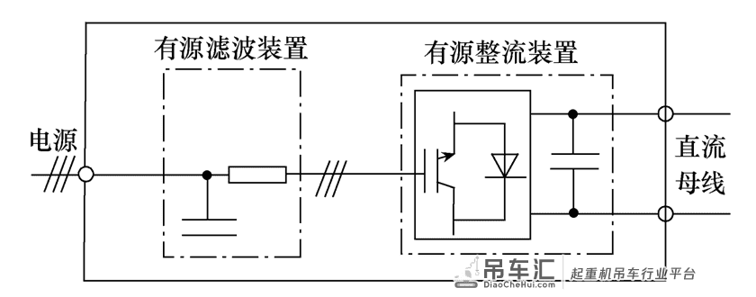 应用在起重机上的共直流母线能量回馈系统,节电效果显著