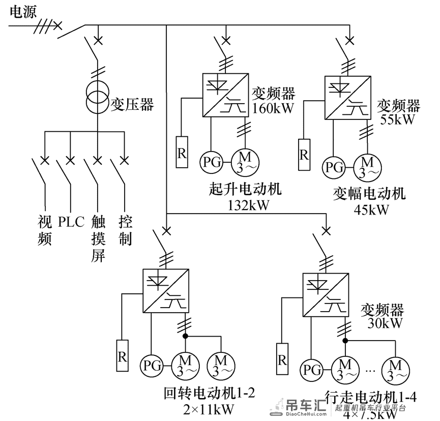 应用在起重机上的共直流母线能量回馈系统,节电效果显著