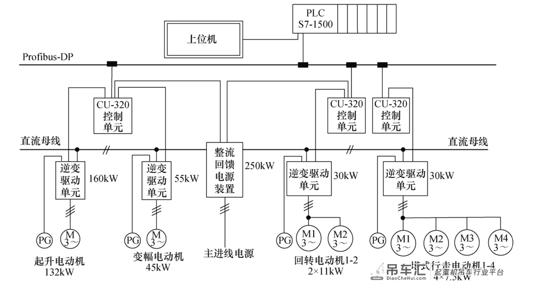 应用在起重机上的共直流母线能量回馈系统,节电效果显著