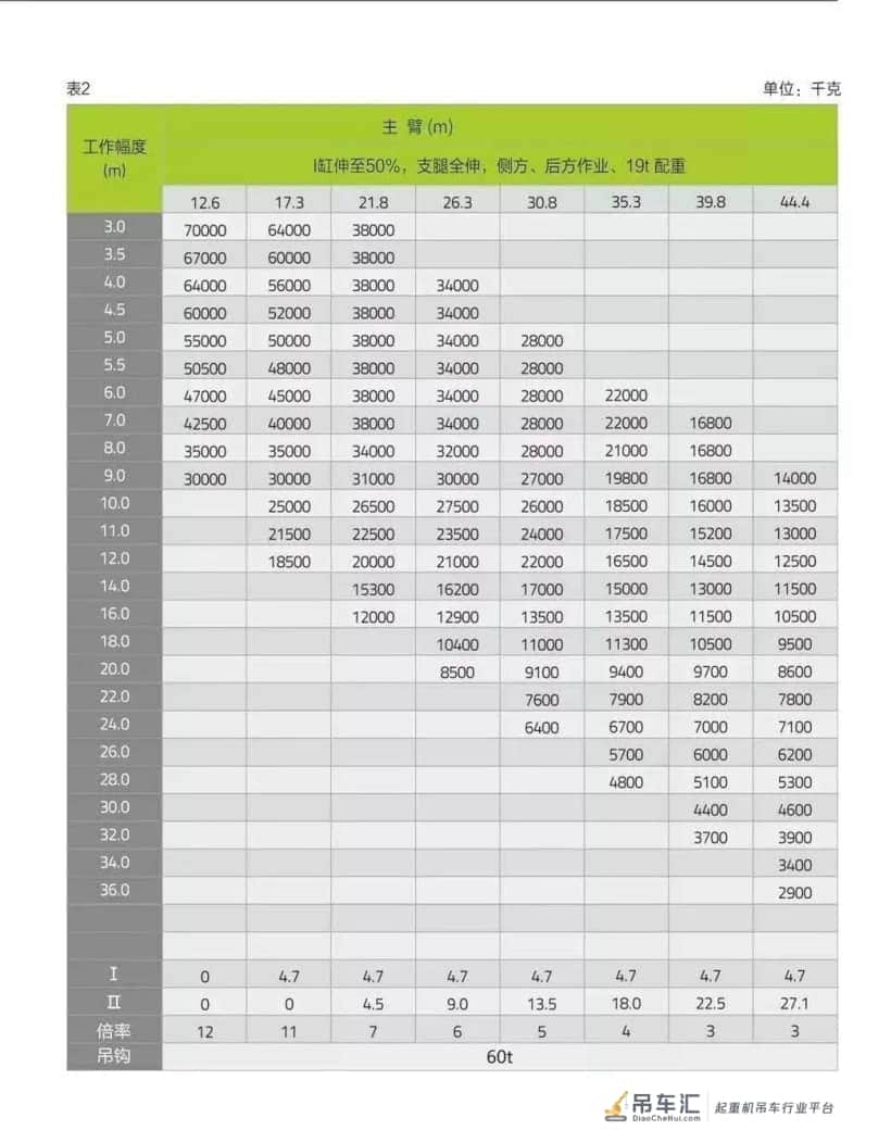 中联701V552吊车“U”型主臂,可带16.5t配重转场