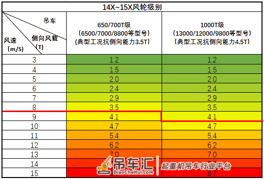 警惕!大风轮吊装下的安全黑洞