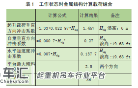 超大型500 吨级BOP 龙门起重机研制