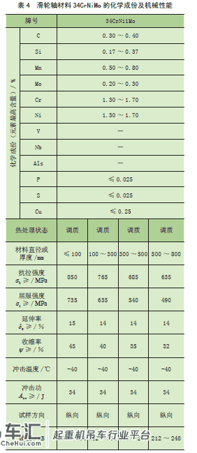超大型500 吨级BOP 龙门起重机研制