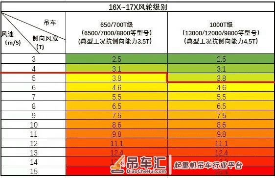 警惕!大风轮吊装下的安全黑洞