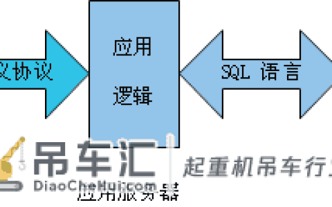 RFID 智能道闸系统 在自动化轮胎式起重机堆场中的应用