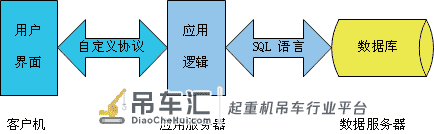 RFID 智能道闸系统 在自动化轮胎式起重机堆场中的应用