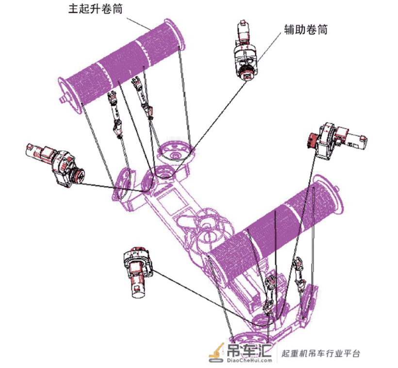 全功能小车型轨道式集装箱起重机辅助电机自动控制研究
