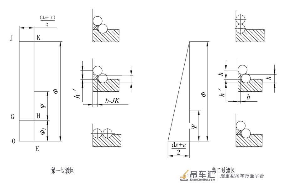 竖井用超大起升高度起重机设计