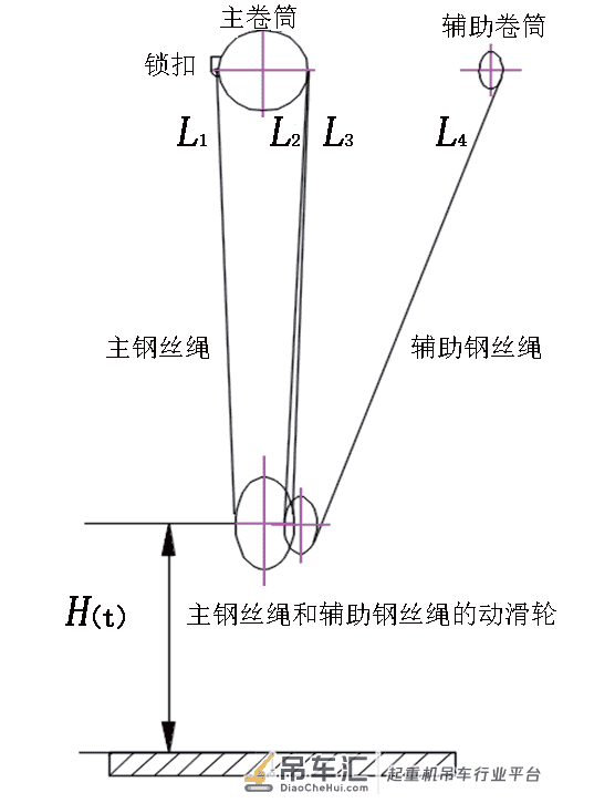 全功能小车型轨道式集装箱起重机辅助电机自动控制研究