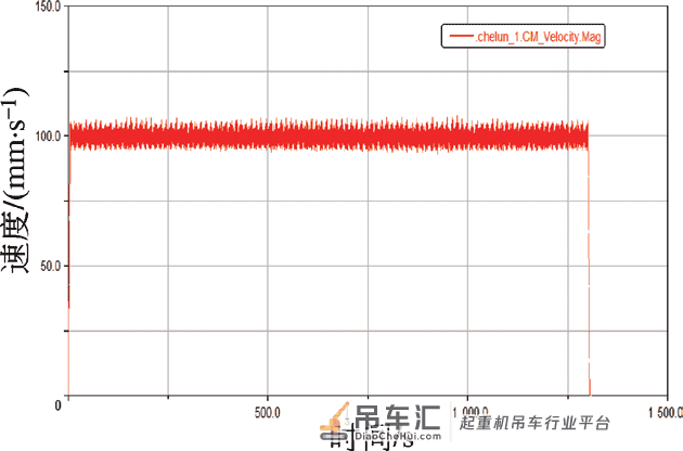 高定位精度的第三代核环行起重机运行系统 刚柔耦合动力学仿真