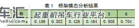 高定位精度的第三代核环行起重机运行系统 刚柔耦合动力学仿真