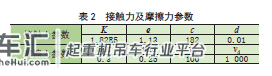 高定位精度的第三代核环行起重机运行系统 刚柔耦合动力学仿真