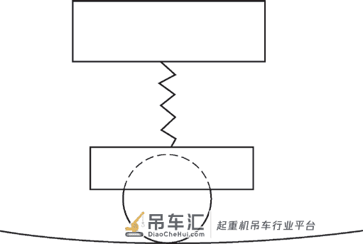 高定位精度的第三代核环行起重机运行系统 刚柔耦合动力学仿真