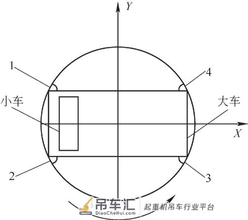 高定位精度的第三代核环行起重机运行系统 刚柔耦合动力学仿真