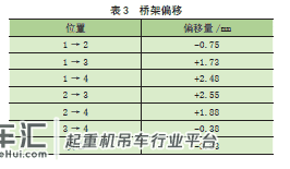 高定位精度的第三代核环行起重机运行系统 刚柔耦合动力学仿真
