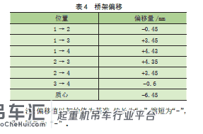 高定位精度的第三代核环行起重机运行系统 刚柔耦合动力学仿真