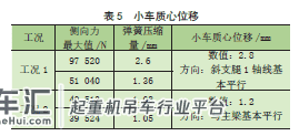 高定位精度的第三代核环行起重机运行系统 刚柔耦合动力学仿真