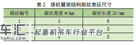 基于BS7910 的塔式起重机臂架结构 安全评定方法研究