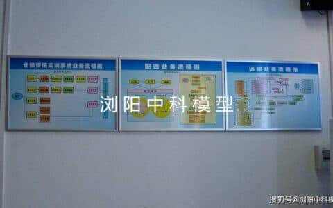 交通运输与物流工程实验实训室模型