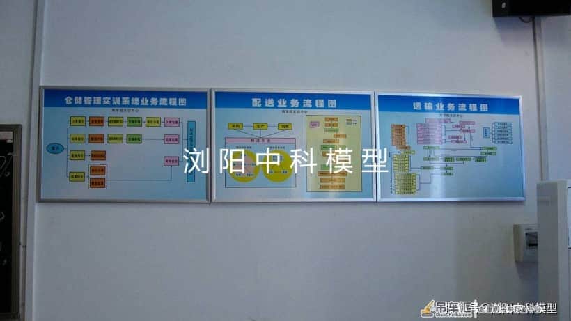 交通运输与物流工程实验实训室模型