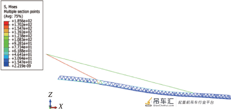 基于BS7910 的塔式起重机臂架结构 安全评定方法研究