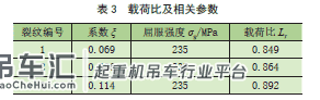 基于BS7910 的塔式起重机臂架结构 安全评定方法研究