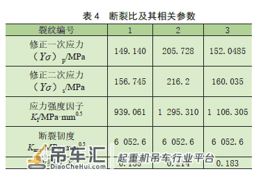 基于BS7910 的塔式起重机臂架结构 安全评定方法研究