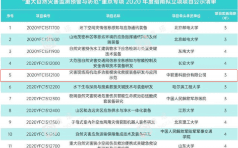 科技部批准立项！中联重科牵头研发多功能模块化救援装备
