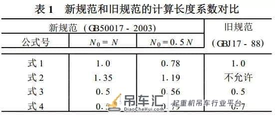 远泰|如何防止钢结构厂房基础下沉