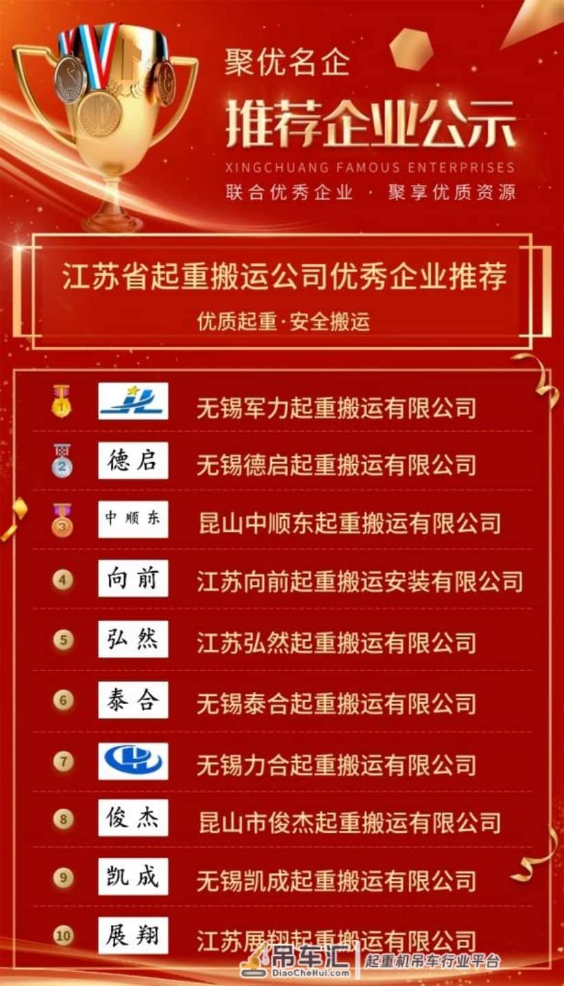 「优秀企业推荐」江苏省起重搬运公司优秀企业推荐公示