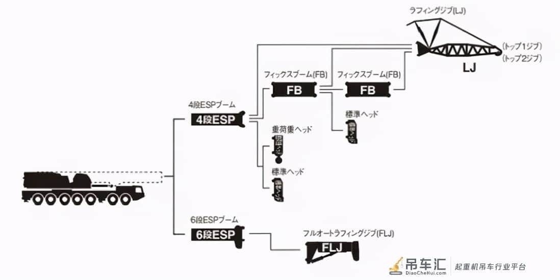 等了23年,新一代700吨“亚洲王者吊”归来