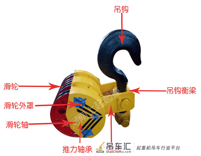 河南上起｜图解起重机吊钩组成部分和分类