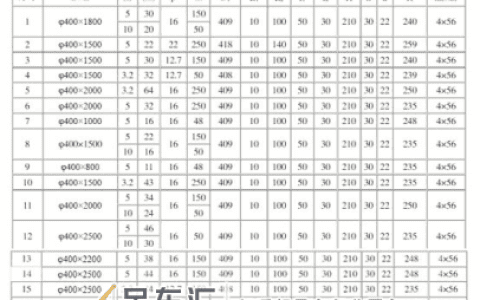 河南上起科普|起重配件卷筒组的主要规格型号有哪些？
