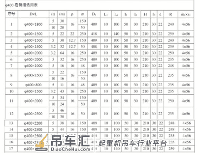 河南上起科普|起重配件卷筒组的主要规格型号有哪些？