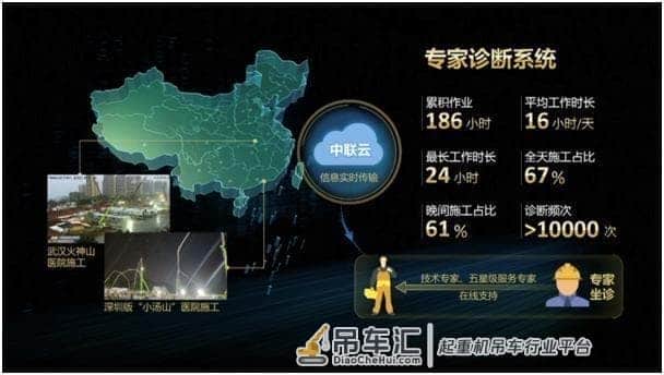 囊括50000+解决方案 中联重科首推AI专家诊断系统