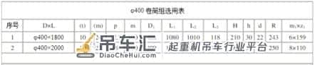 河南上起科普|起重配件卷筒组的主要规格型号有哪些?